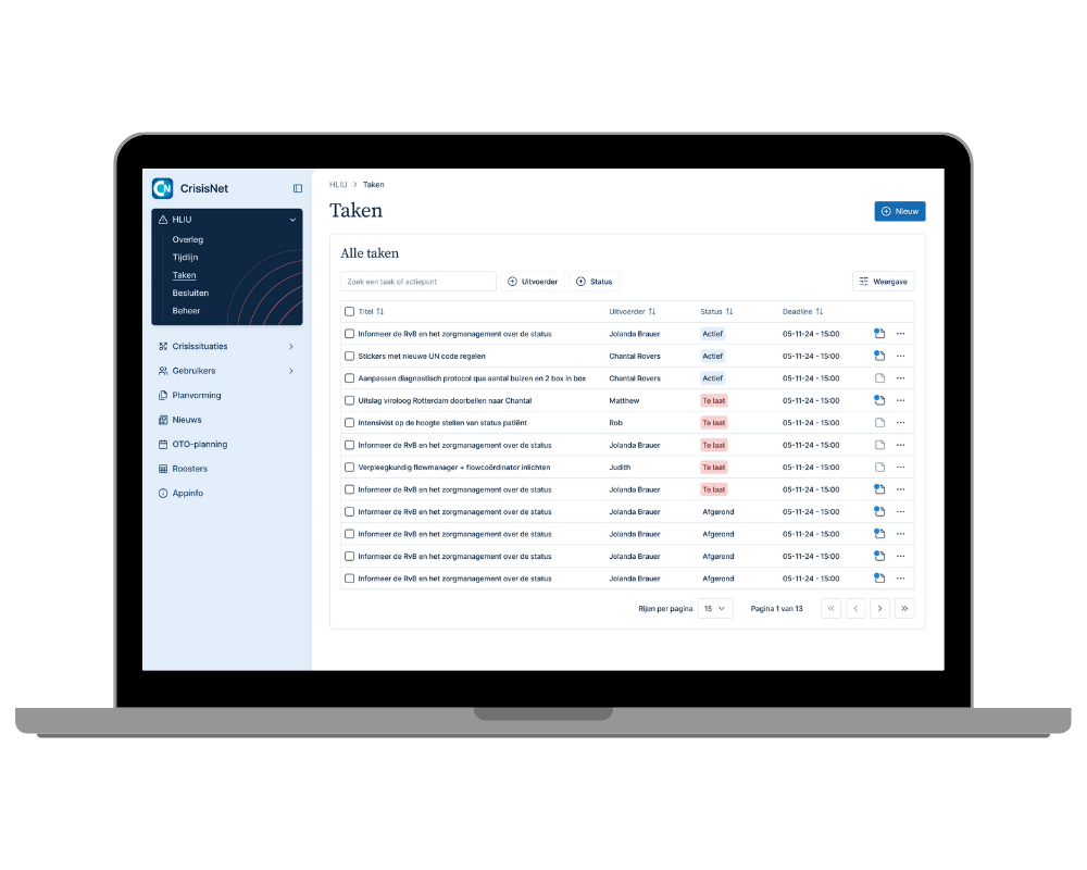 Crisisnet beheer (3)
